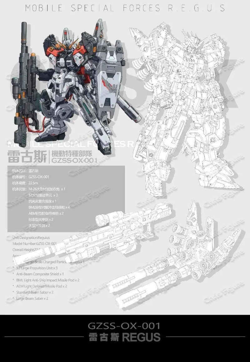 En stock ZZA REGUS GZSS-OX-001 - Model Kit Regus avis et prix